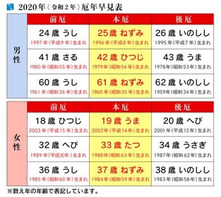 厄年 やってはいけないこと：運気を下げる行動とその回避策