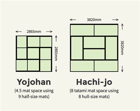 1.5畳 サイズ ～ 小さな空間の無限の可能性