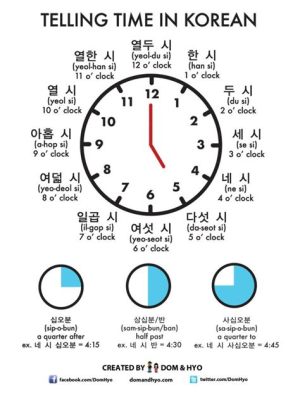 한국시간 미국시간 변환: 시간 차이를 넘어선 문화적 교류의 가능성