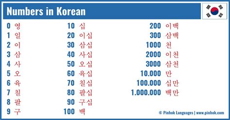 개수 영어로: 숫자의 언어적 여행